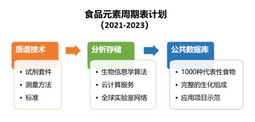 科学家贾耿介 以多组学技术探路个性化食品，信息技术咨询服务助力放心吃对每一口