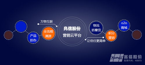物联网技术 企业实现新零售营销模式的创新引擎与信息技术咨询赋能